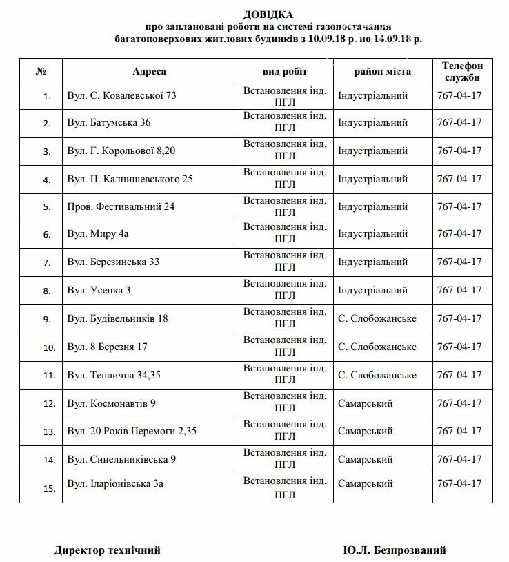  ������� ������ ������ ������ �������� ��� ������� 