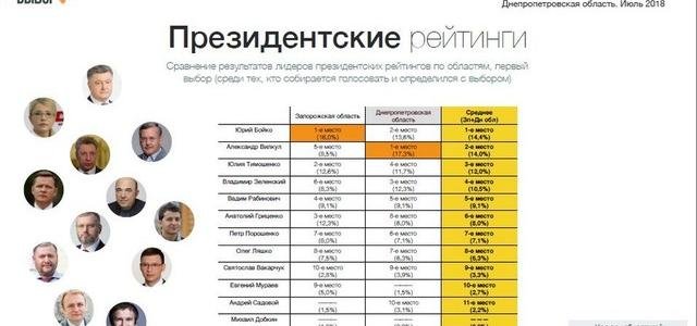  ��������� ������� ������� �������������� �������� ���������������� 