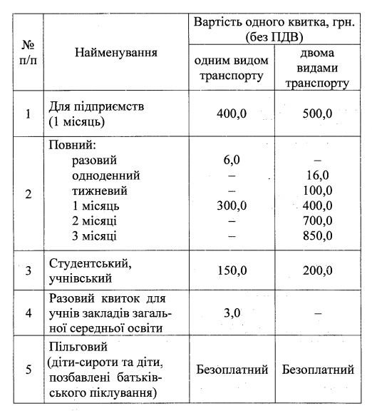 ����: 056.ua