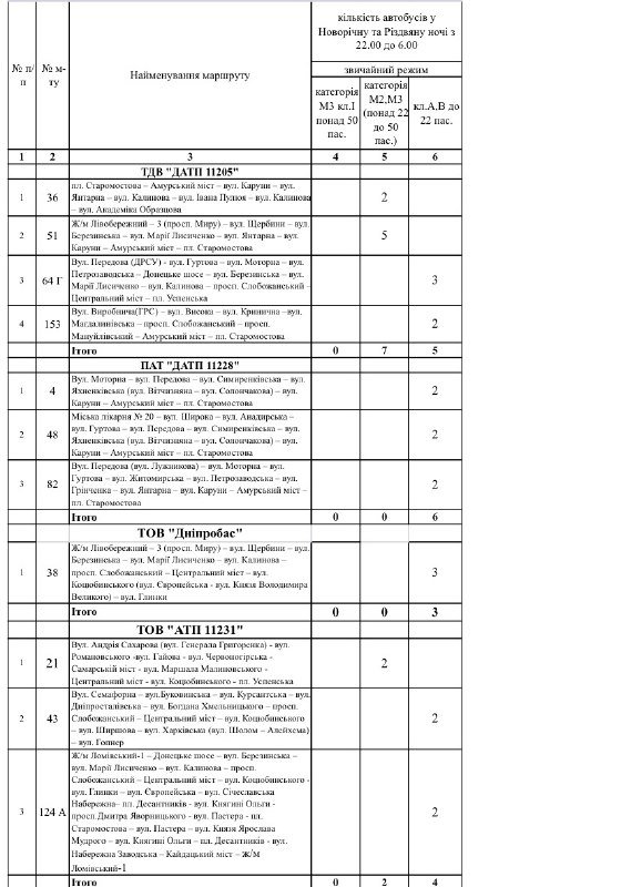  �������� ������������ ��������� ������ ��� ��������� 