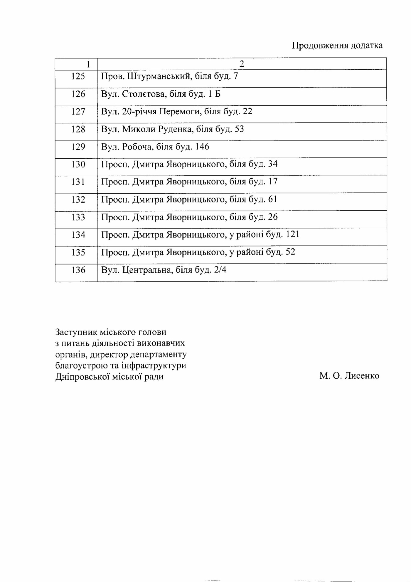  ������ �������� 100 ����������� ��������� ������ 