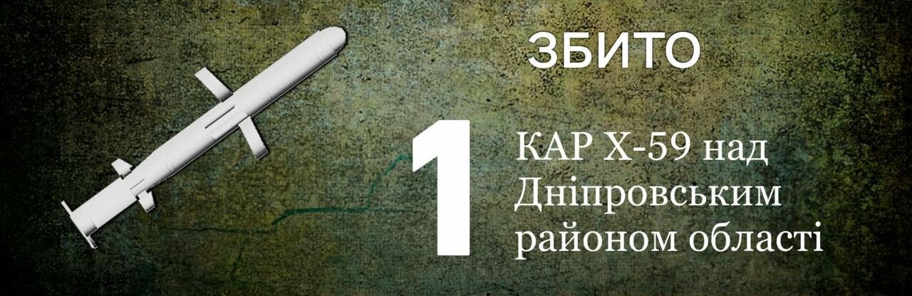 Над Дніпровським районом збито ракету: ситуація в регіоні станом на ранок