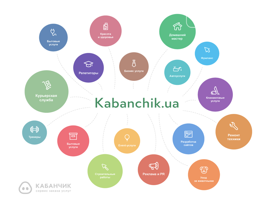 Как жители Днепра научились быстро зарабатывать деньги, фото-2 Как жители Днепра научились быстро зарабатывать деньги, фото-2