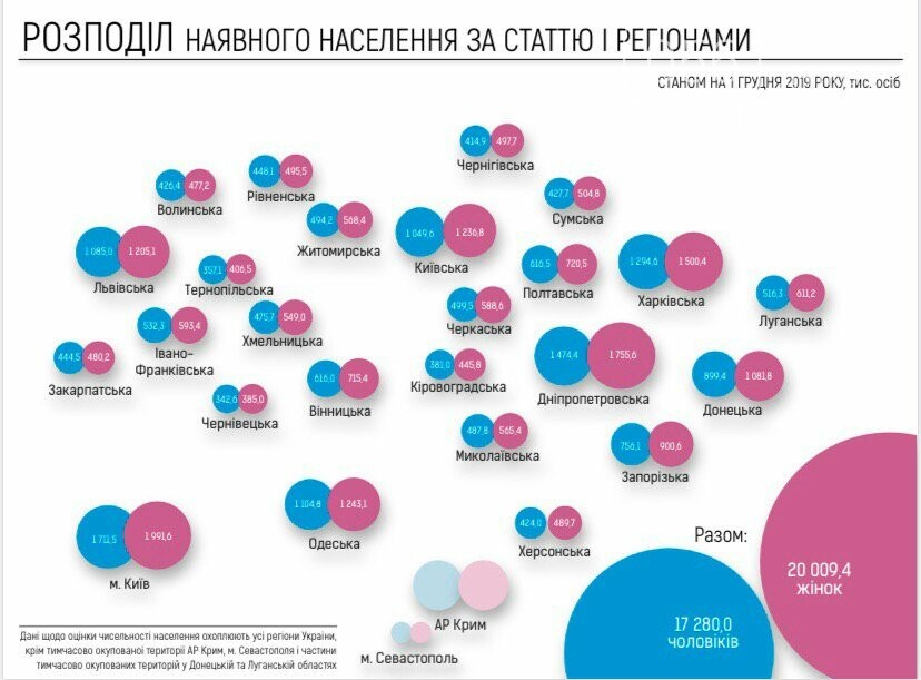 Всех граждан Украины пересчитали. Нетрадиционно. Названа численность населения страны Всех граждан Украины пересчитали. Нетрадиционно. Названа численность населения страны