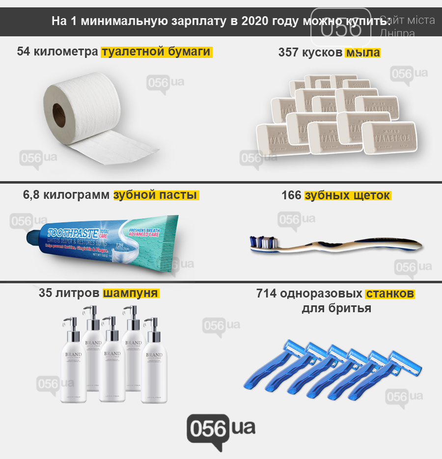 Что можно купить в Днепре на одну минималку, - ИНФОГРАФИКА, фото-2 Что можно купить в Днепре на одну минималку, - ИНФОГРАФИКА, фото-2