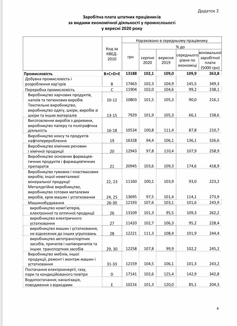 «Одна из самых высоких»: средняя зарплата в Днепре и по области выросла , фото-3