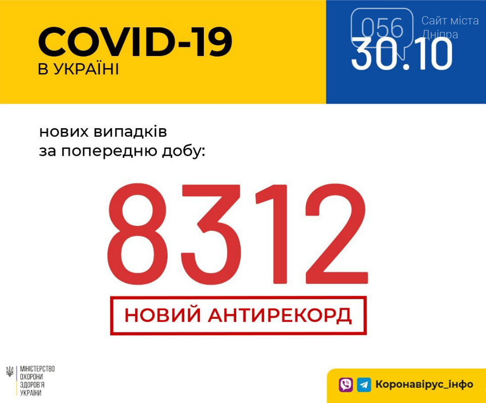 Коронавирус в Украине: снова - антирекорд , фото-1
