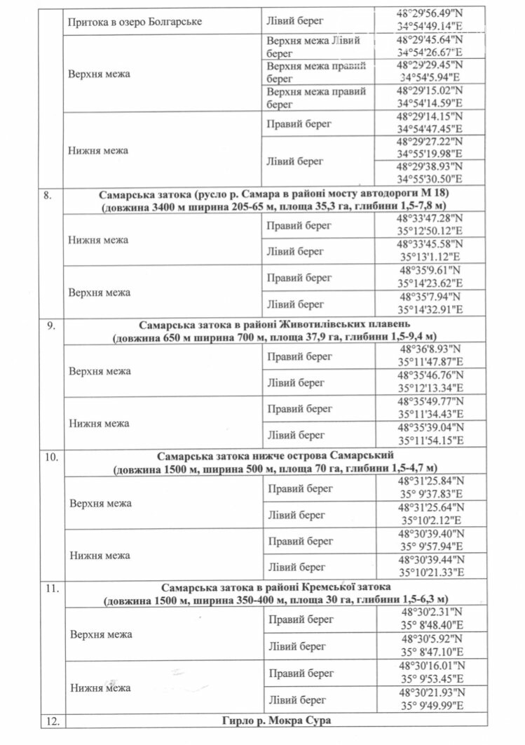 Где ловить рыбу запрещено: карта зимовальных ям на Днепре, фото-3