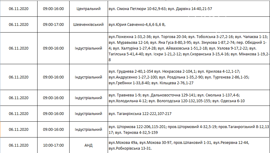 Где и в какие дни на этой неделе в Днепре не будет света, фото-19