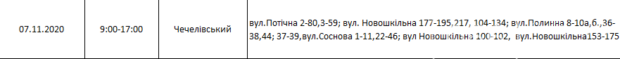 Где и в какие дни на этой неделе в Днепре не будет света, фото-26