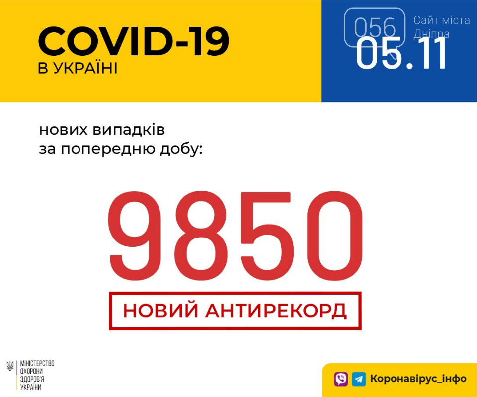 Коронавирус в Украине: сегодня, 5 ноября, установлен очередной антирекорд, фото-1