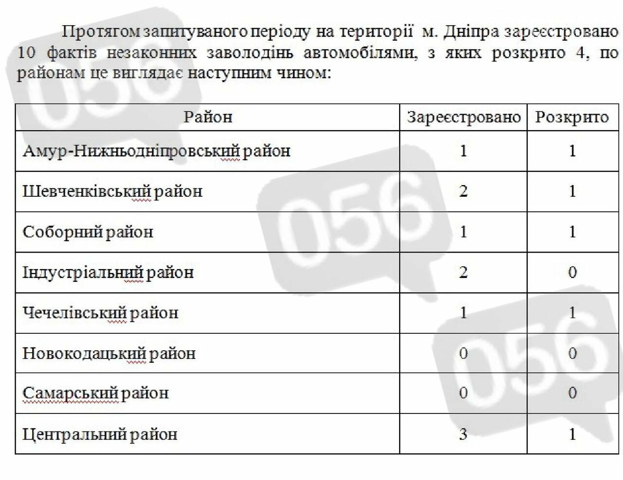 Угон автомобилей в Днепре