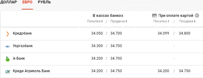 Курс валют в Днепре сегодня, 25 декабря , фото-3