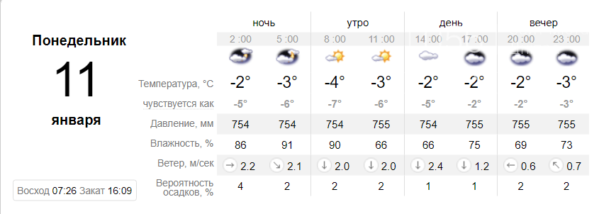Снегопад и заморозки: когда в Днепре ждать существенное похолодание, фото-2