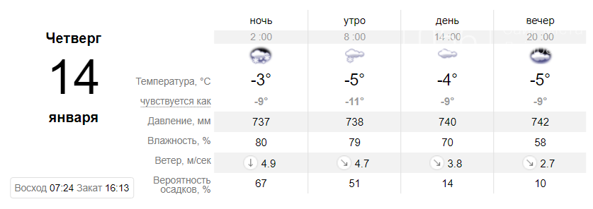 Снегопад и заморозки: когда в Днепре ждать существенное похолодание, фото-5