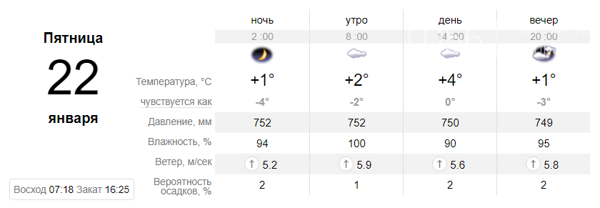 Температура до +9°: когда днепрянам ждать резкое потепление, фото-3