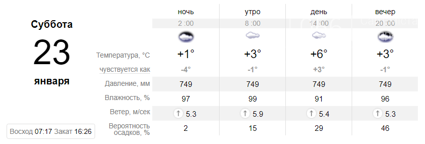 Температура до +9°: когда днепрянам ждать резкое потепление, фото-4