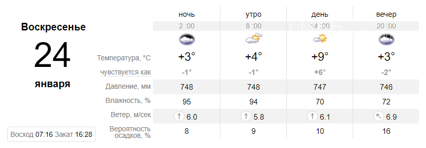 Температура до +9°: когда днепрянам ждать резкое потепление, фото-5