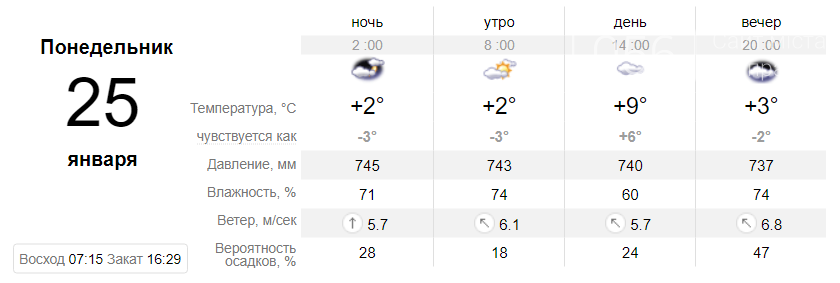 Температура до +9°: когда днепрянам ждать резкое потепление, фото-6