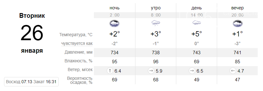 Температура до +9°: когда днепрянам ждать резкое потепление, фото-7