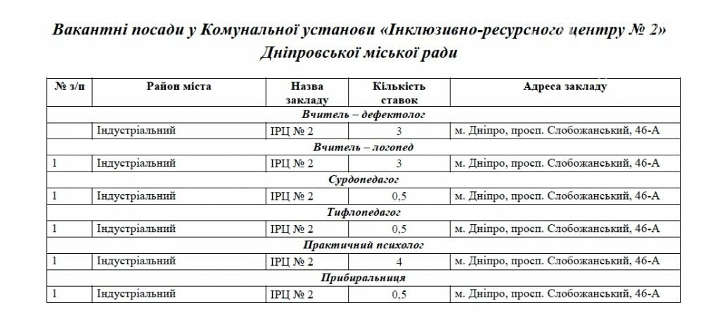 Работа в Днепре: ТОП-180 вакансий в сфере образования, фото-1