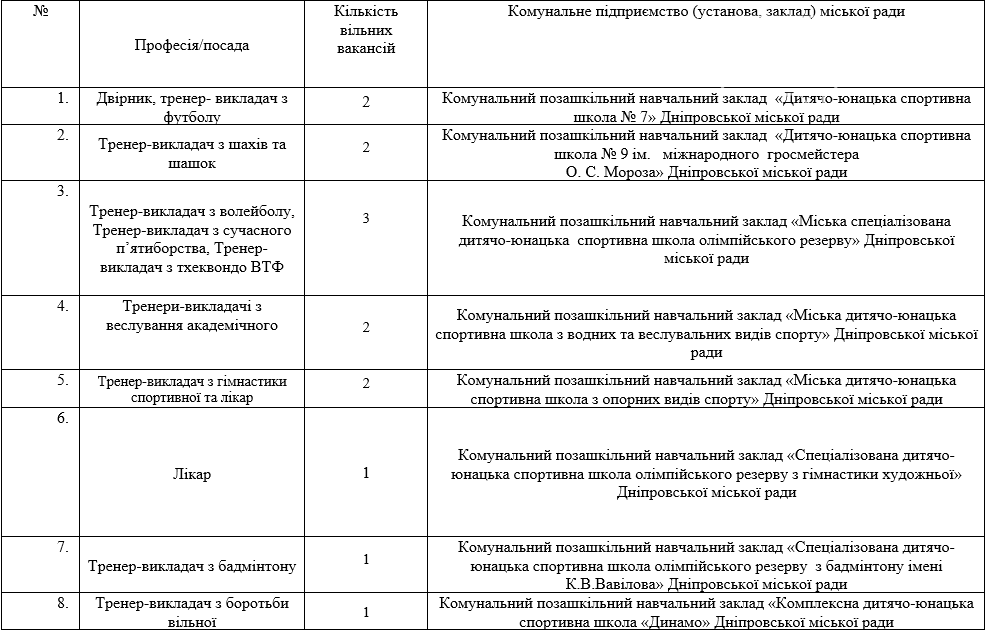 Работа в Днепре: ТОП-180 вакансий в сфере образования, фото-2