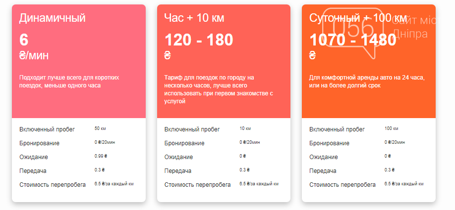 Аренда машины в Днепре: сравнение цен и предложений популярных сервисов, фото-3