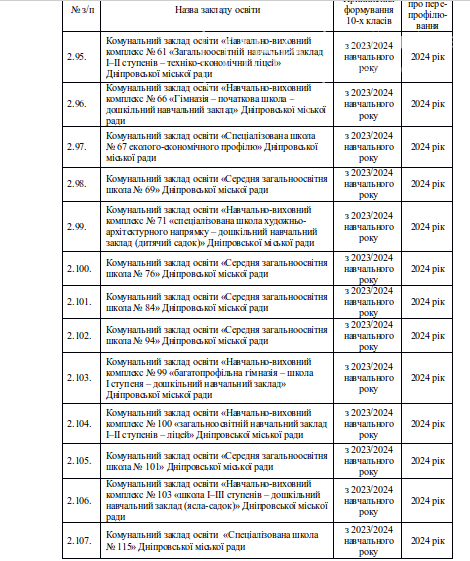 В Днепре стало известно как будут работать учебные заведения среднего образования: план реформирования, фото-11