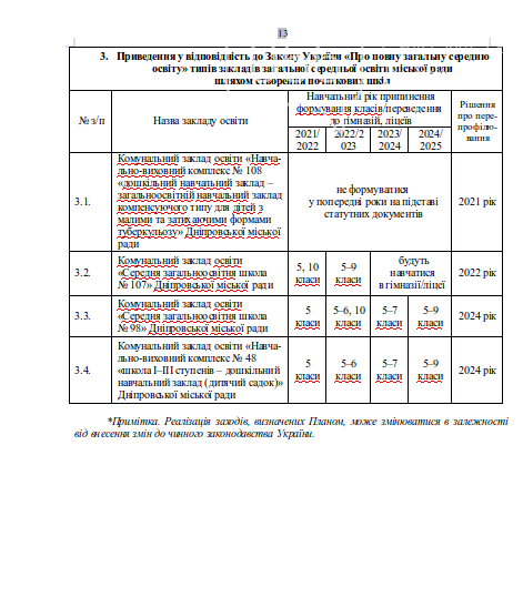 В Днепре стало известно как будут работать учебные заведения среднего образования: план реформирования, фото-13