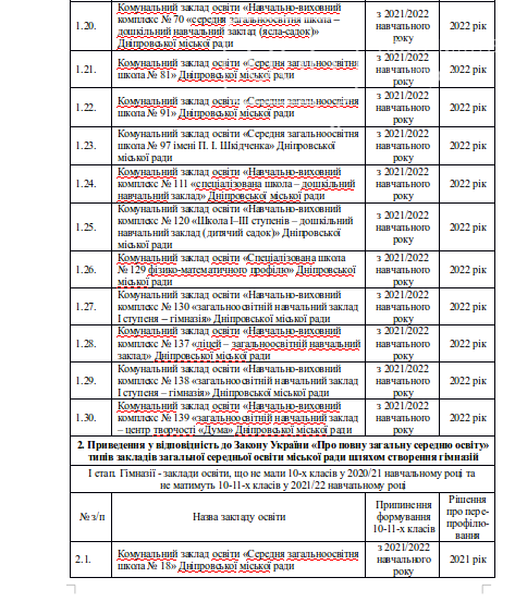 В Днепре стало известно как будут работать учебные заведения среднего образования: план реформирования, фото-3