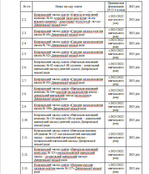 В Днепре стало известно как будут работать учебные заведения среднего образования: план реформирования, фото-4