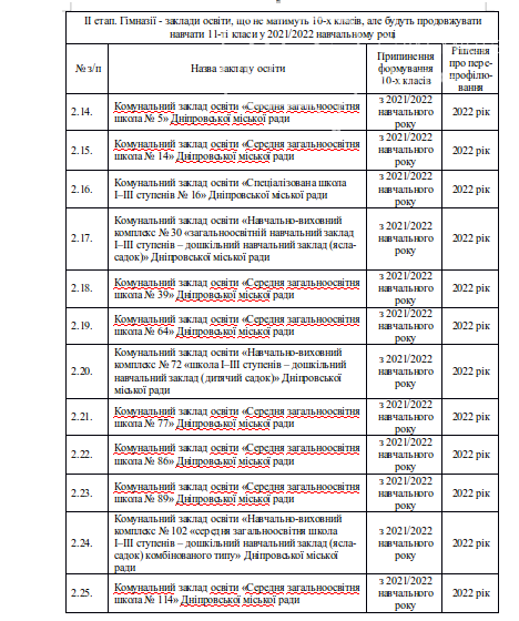 В Днепре стало известно как будут работать учебные заведения среднего образования: план реформирования, фото-5