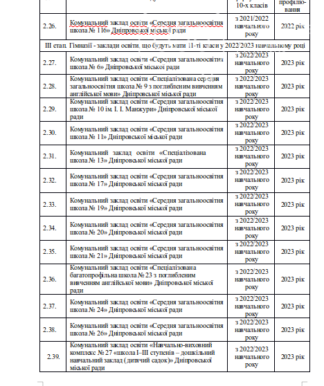 В Днепре стало известно как будут работать учебные заведения среднего образования: план реформирования, фото-6