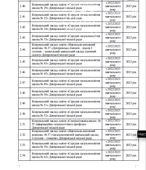В Днепре стало известно как будут работать учебные заведения среднего образования: план реформирования, фото-7