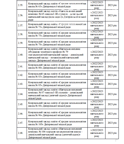 В Днепре стало известно как будут работать учебные заведения среднего образования: план реформирования, фото-8