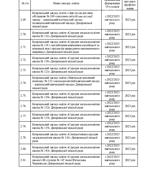 В Днепре стало известно как будут работать учебные заведения среднего образования: план реформирования, фото-9