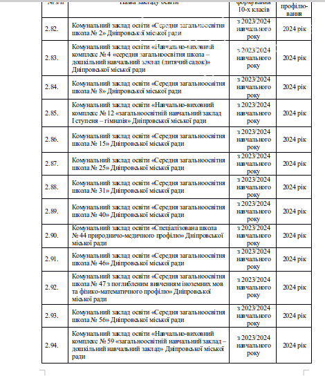 В Днепре стало известно как будут работать учебные заведения среднего образования: план реформирования, фото-10