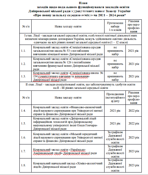 В Днепре стало известно как будут работать учебные заведения среднего образования: план реформирования, фото-1