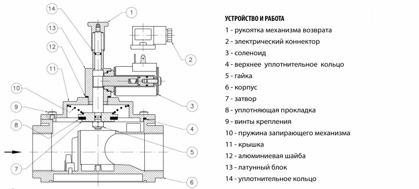 электромагнитные клапаны продукция UKSPAR электромагнитные клапаны продукция UKSPAR