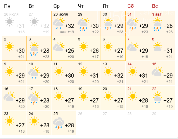 Синоптики дали прогноз погоды на август: что ждет днепрян, фото-1