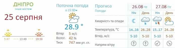 В Днепре и области объявлено штормовое предупреждение, фото-1