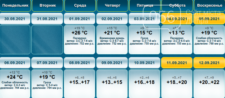 Первые морозы могут ударить уже в сентябре: прогноз погоды в Днепре, фото-1