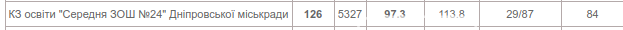 Появился рейтинг лучших школ Днепра: подробности, фото-11
