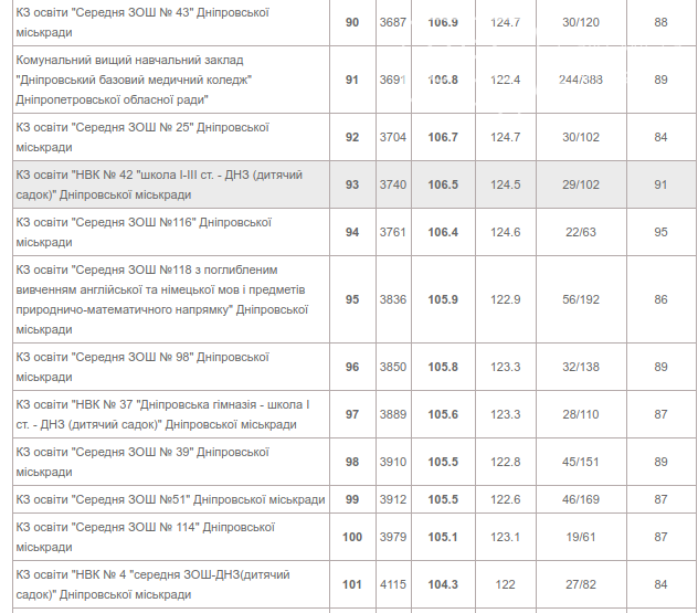 Появился рейтинг лучших школ Днепра: подробности, фото-8