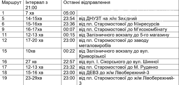 Перекрытие дорог на День города и организация движения автобусов и электротранспорта в Днепре, фото-2