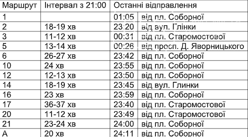 Перекрытие дорог на День города и организация движения автобусов и электротранспорта в Днепре, фото-1