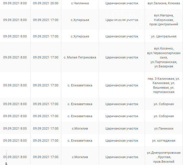 Сотни домов без света: график отключения электричества на Днепропетровщине на 9 сентября