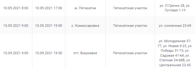 Отключения света в Днепропетровской области завтра: график на 10 сентября