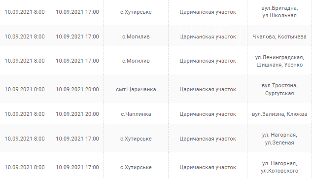Отключения света в Днепропетровской области завтра: график на 10 сентября