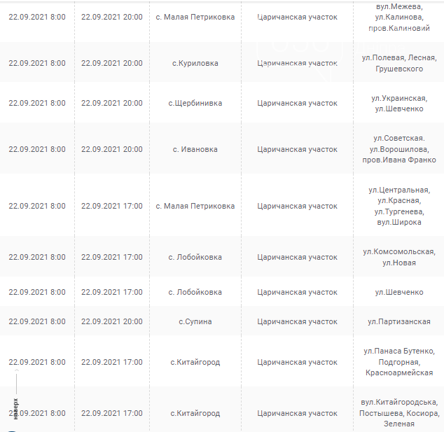 Отключения света в Днепропетровской области завтра: график на 22 сентября